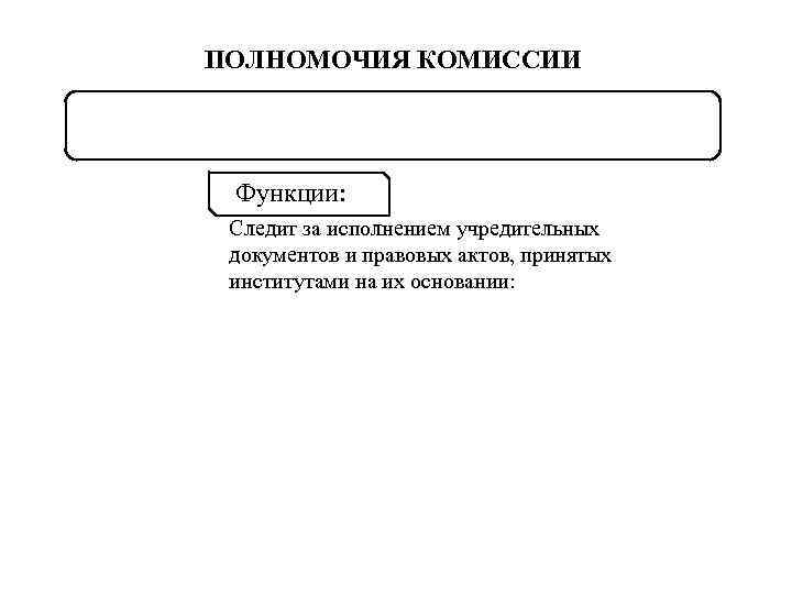ПОЛНОМОЧИЯ КОМИССИИ Функции: Следит за исполнением учредительных документов и правовых актов, принятых институтами на