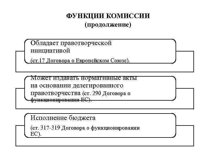 Изобразите схему виды правотворческой деятельности государства в тетради