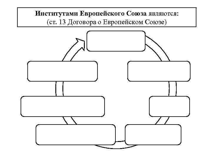 Институтами Европейского Союза являются: (ст. 13 Договора о Европейском Союзе) 