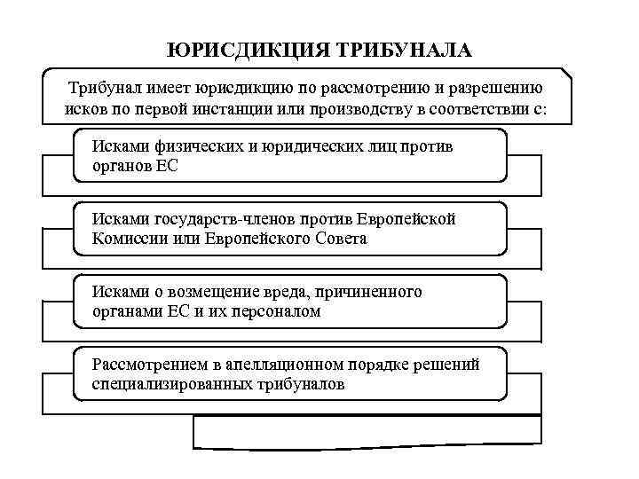 ЮРИСДИКЦИЯ ТРИБУНАЛА Трибунал имеет юрисдикцию по рассмотрению и разрешению исков по первой инстанции или