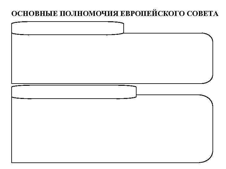ОСНОВНЫЕ ПОЛНОМОЧИЯ ЕВРОПЕЙСКОГО СОВЕТА 