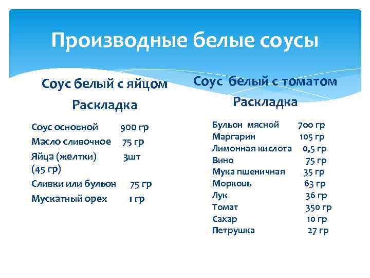 Производные белые соусы Соус белый с яйцом Раскладка Соус основной 900 гр Масло сливочное