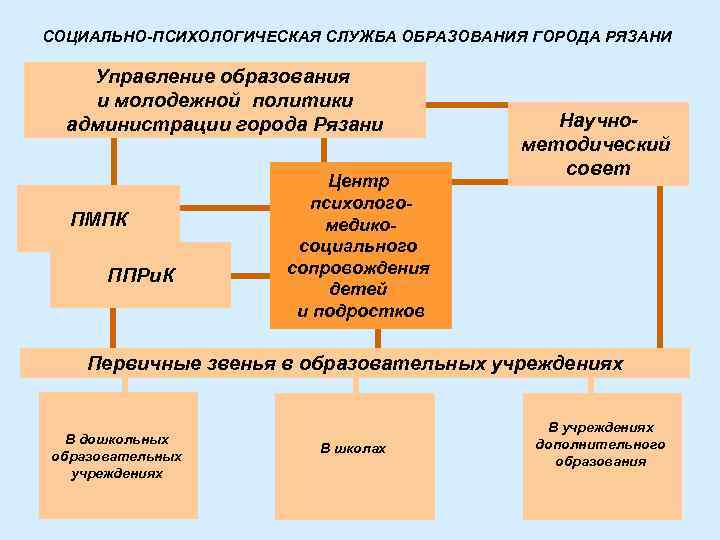 Муниципальное бюджетное учреждение центр психолого педагогической