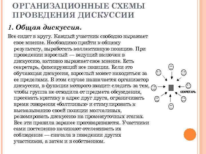 ОРГАНИЗАЦИОННЫЕ СХЕМЫ ПРОВЕДЕНИЯ ДИСКУССИИ 1. Общая дискуссия. Все сидят в кругу. Каждый участник свободно
