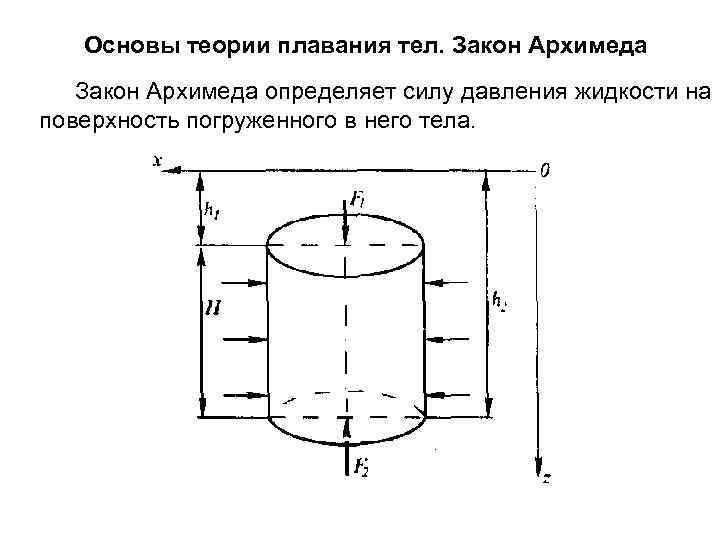 Основы теории плавания тел. Закон Архимеда определяет силу давления жидкости на поверхность погруженного в