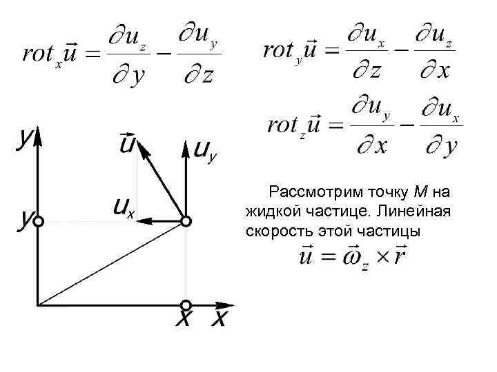 Рассмотрим точку M на жидкой частице. Линейная скорость этой частицы 