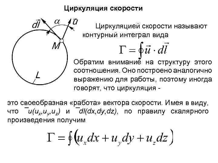 Циркуляция это. Циркуляция скорости по замкнутому контуру. Циркуляция вектора скорости. Циркуляция скорости формула. Циркуляция скорости аэродинамика.