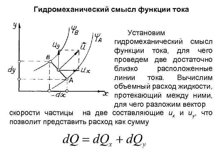 Гидромеханический смысл функции тока Установим гидромеханический смысл функции тока, для чего проведем две достаточно