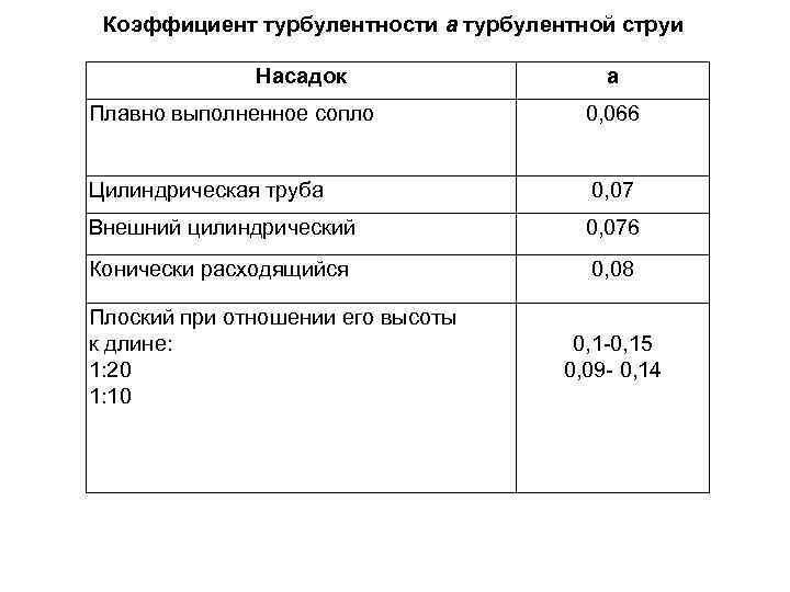 Коэффициент циркуляции турбины