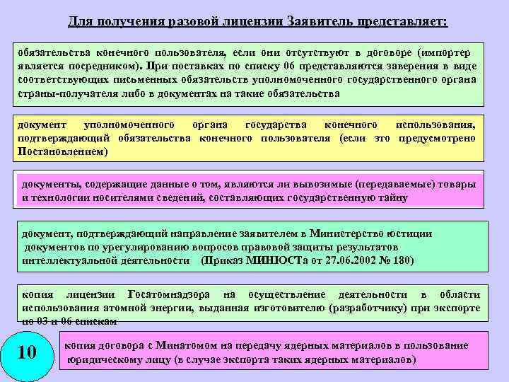 Для получения разовой лицензии Заявитель представляет: обязательства конечного пользователя, если они отсутствуют в договоре