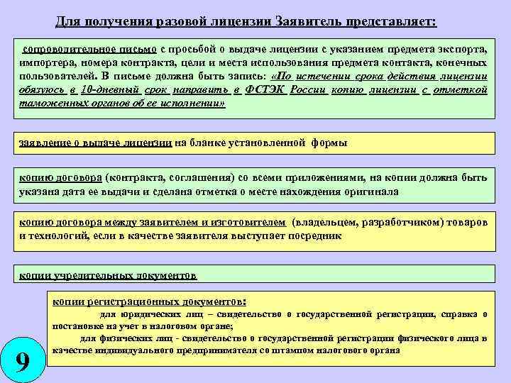 Для получения разовой лицензии Заявитель представляет: сопроводительное письмо с просьбой о выдаче лицензии с
