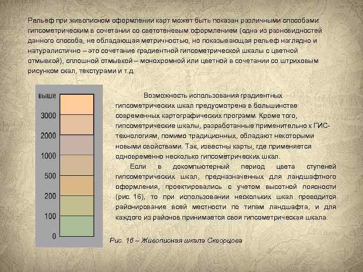 Гипсометрический способ изображения рельефа