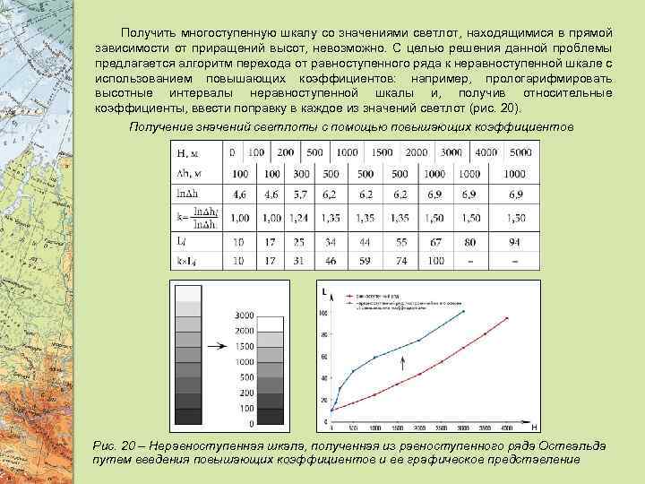 Гипсометрический способ изображения рельефа