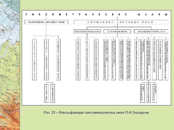 Рис. 21 – Классификация гипсометрических шкал П. А. Скворцова 