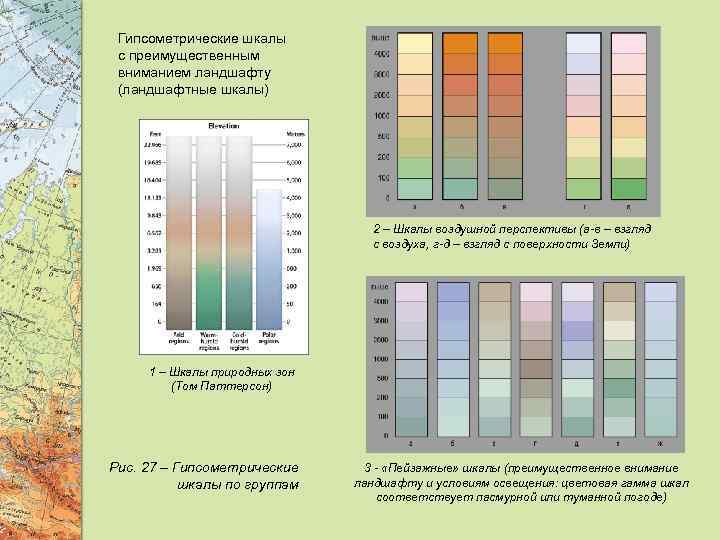 Гипсометрические шкалы с преимущественным вниманием ландшафту (ландшафтные шкалы) 2 – Шкалы воздушной перспективы (а-в