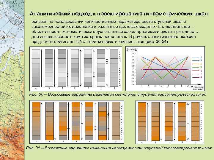 Аналитический подход к проектированию гипсометрических шкал основан на использовании количественных параметров цвета ступеней шкал