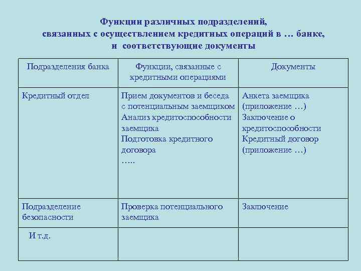 Функции различных подразделений, связанных с осуществлением кредитных операций в … банке, и соответствующие документы