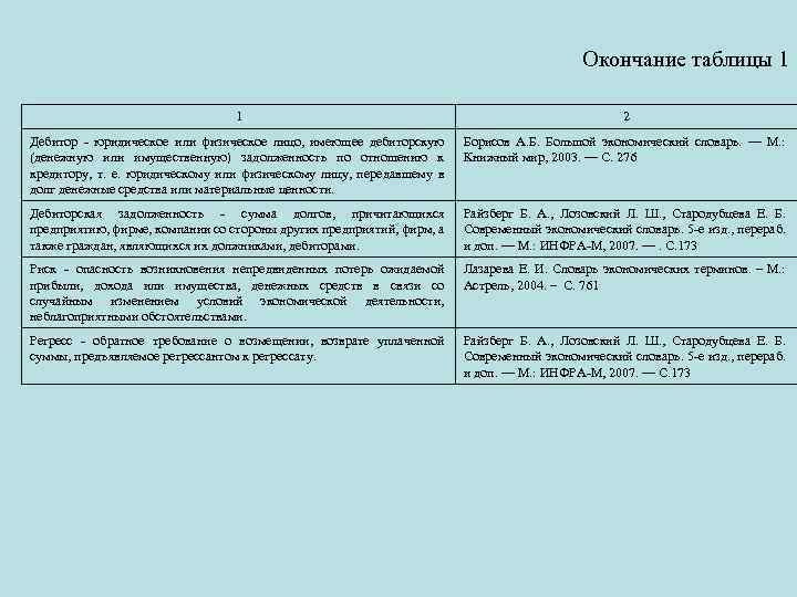 Окончание таблицы 1 1 2 Дебитор - юридическое или физическое лицо, имеющее дебиторскую (денежную