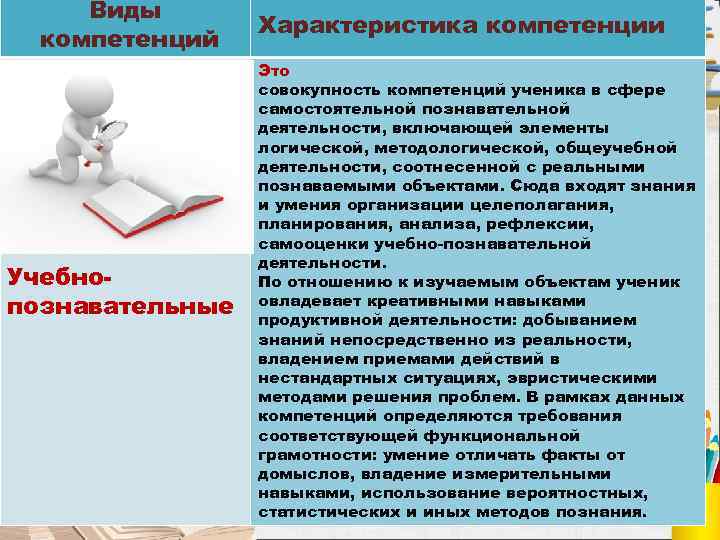 Компетенция дела. Виды компетентности. Разновидности компетенций. Какие бывают виды компетенций. Виды и классификация компетентностей.