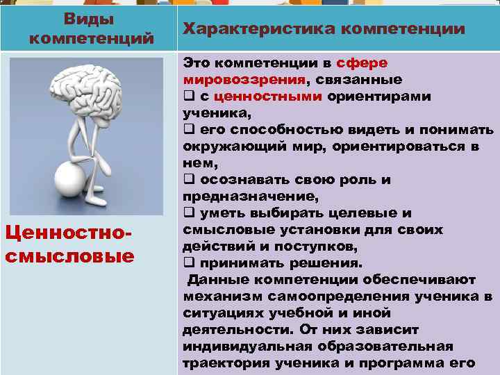 Характеристика полномочий. Сферы компетенции. Виды и характеристика компетенций. Компетенции в сфере мировоззрения связанные. Ценностные характеристики знания.