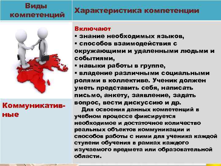 Виды компетентности. Виды компетенций. Виды и характеристика компетенций. Характеристика компетенции. Виды компетенций ФГОС.