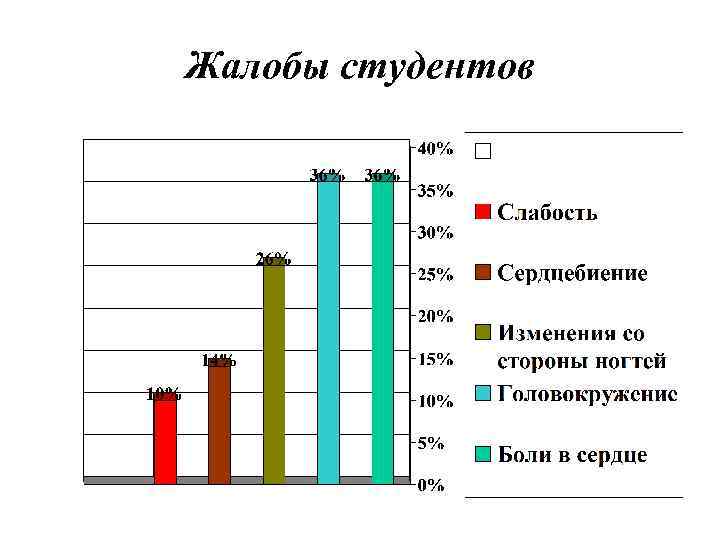 Здоровье студентов проект