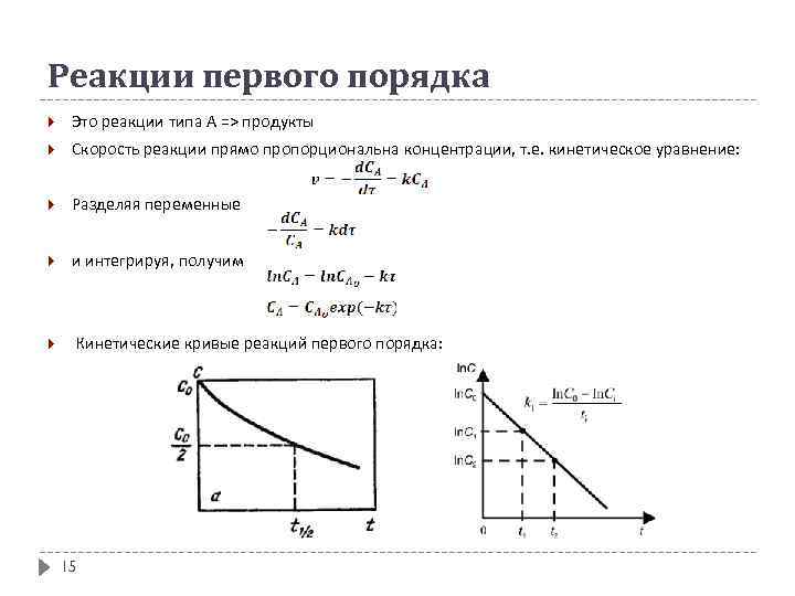Реакции первого порядка Это реакции типа А => продукты Скорость реакции прямо пропорциональна концентрации,
