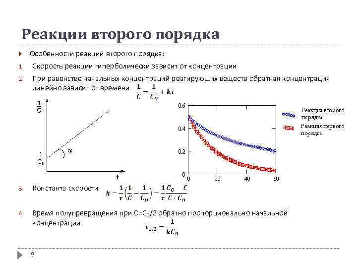 Реакции 2 порядка