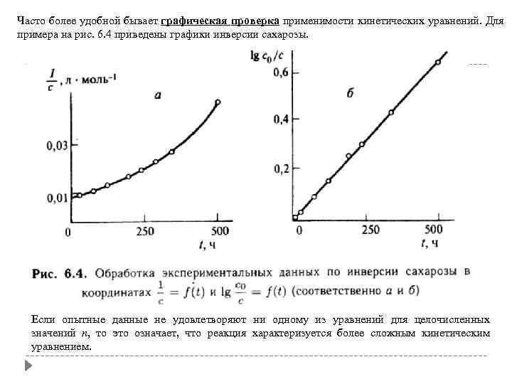 Часто более удобной бывает графическая проверка применимости кинетических уравнений. Для примера на рис. 6.