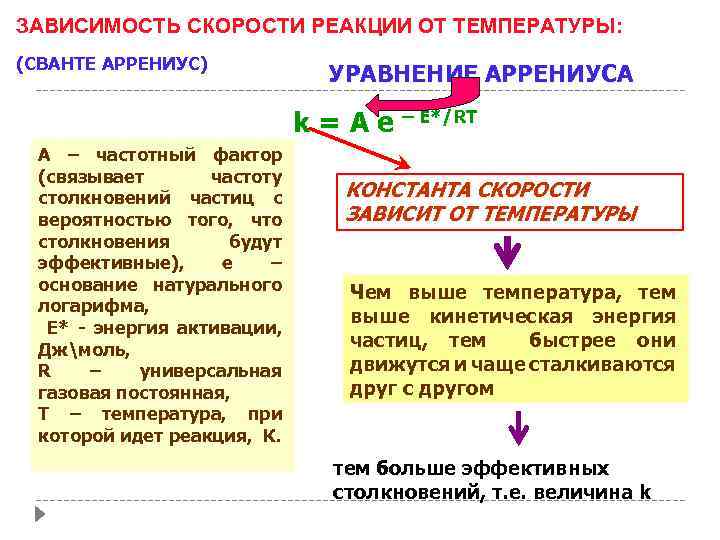 ЗАВИСИМОСТЬ СКОРОСТИ РЕАКЦИИ ОТ ТЕМПЕРАТУРЫ: (СВАНТЕ АРРЕНИУС) УРАВНЕНИЕ АРРЕНИУСА k = А е –