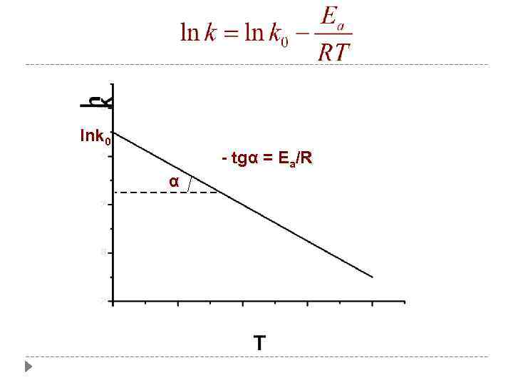 lnk 0 - tgα = Ea/R α 
