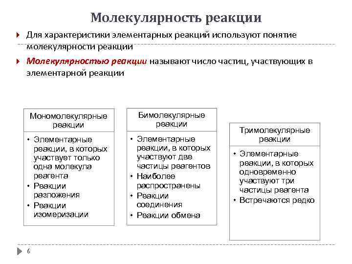Молекулярность реакции Для характеристики элементарных реакций используют понятие молекулярности реакции Молекулярностью реакции называют число