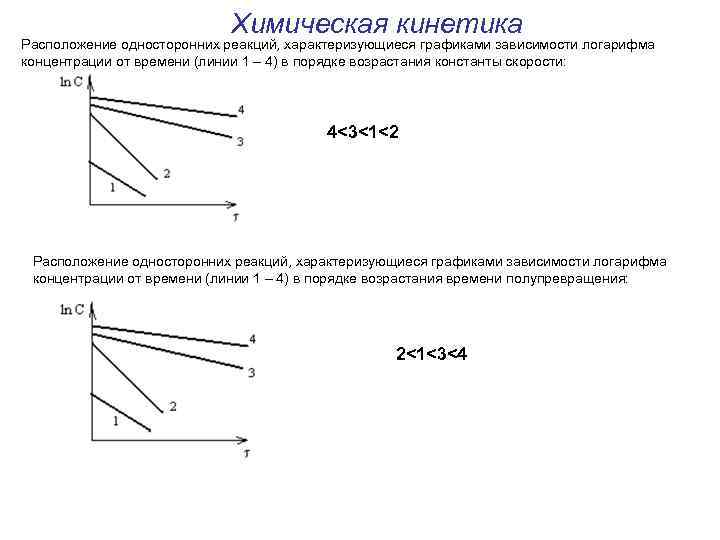 Кинетика гомогенных реакций методы решения в excel