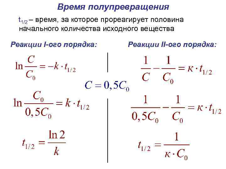 Кинетика гомогенных реакций методы решения в excel