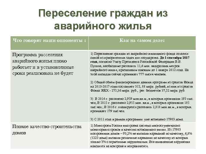 Переселение граждан из аварийного жилья Что говорят наши оппоненты : Программа расселения аварийного жилья
