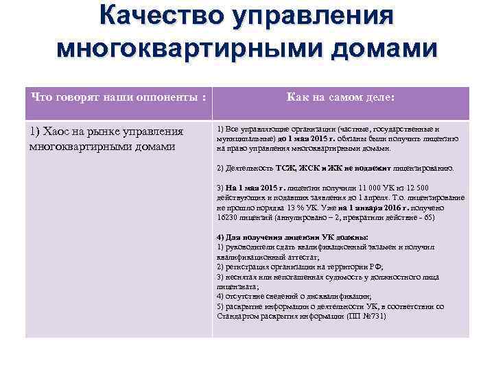 Качество управления многоквартирными домами Что говорят наши оппоненты : 1) Хаос на рынке управления