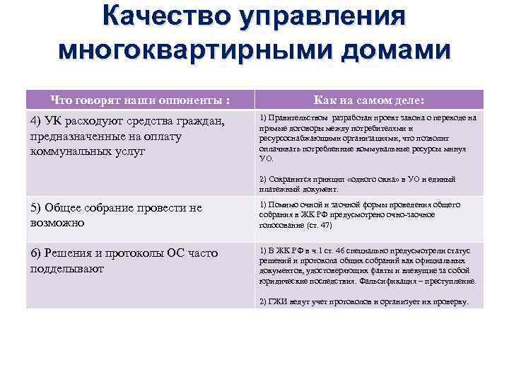 Качество управления многоквартирными домами Что говорят наши оппоненты : 4) УК расходуют средства граждан,