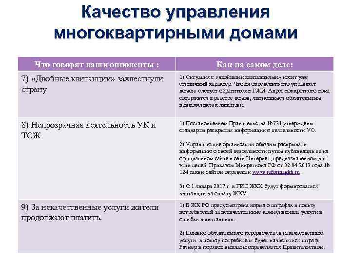 Качество управления многоквартирными домами Что говорят наши оппоненты : Как на самом деле: 7)