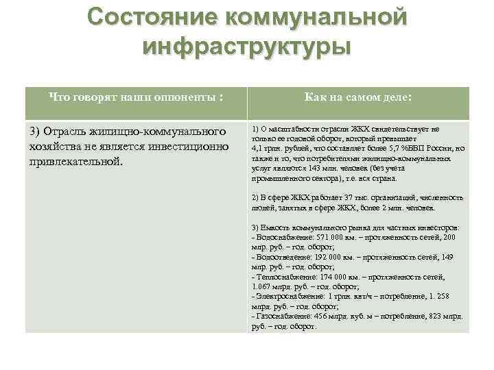 Состояние коммунальной инфраструктуры Что говорят наши оппоненты : 3) Отрасль жилищно-коммунального хозяйства не является