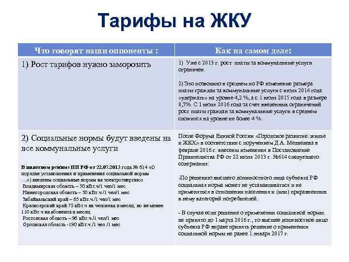 Тарифы на ЖКУ Что говорят наши оппоненты : 1) Рост тарифов нужно заморозить Как