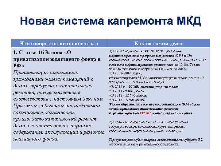 Новая система капремонта МКД Что говорят наши оппоненты : Как на самом деле: 1.