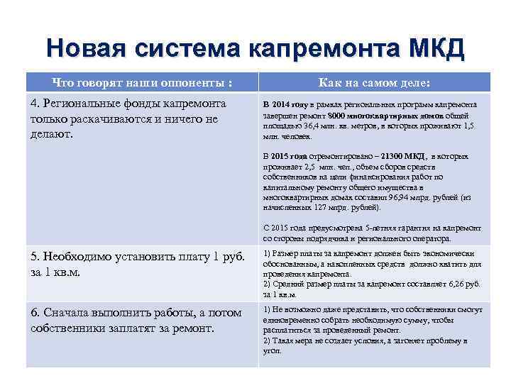 Новая система капремонта МКД Что говорят наши оппоненты : 4. Региональные фонды капремонта только