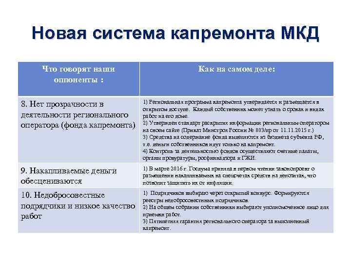 Новая система капремонта МКД Что говорят наши оппоненты : Как на самом деле: 8.