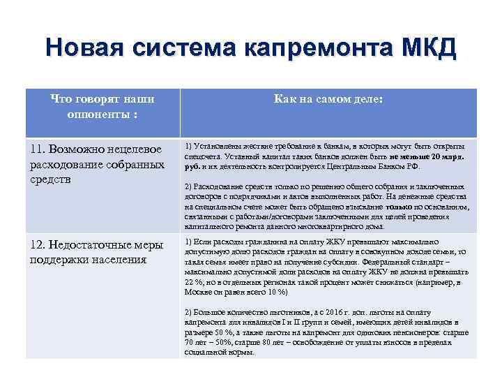 Новая система капремонта МКД Что говорят наши оппоненты : Как на самом деле: 11.