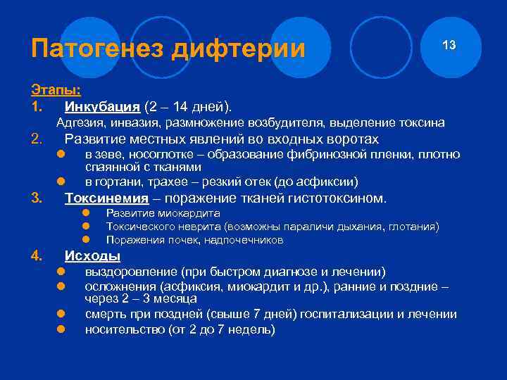 Патогенез дифтерии 13 Этапы: 1. Инкубация (2 – 14 дней). Адгезия, инвазия, размножение возбудителя,