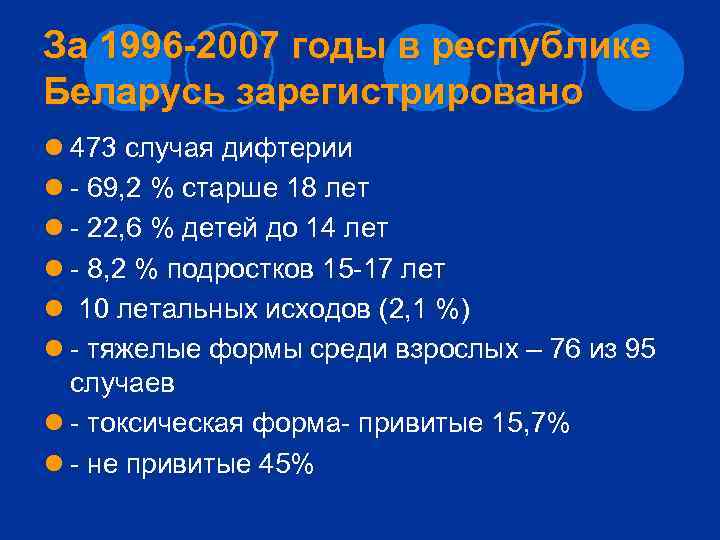 За 1996 -2007 годы в республике Беларусь зарегистрировано l 473 случая дифтерии l -