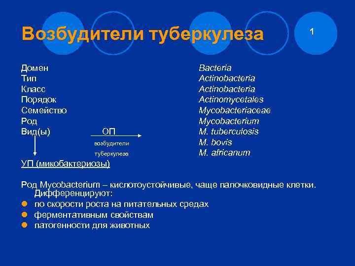 Возбудители туберкулеза Домен Тип Класс Порядок Семейство Род Вид(ы) ОП возбудители туберкулеза 1 Bacteria