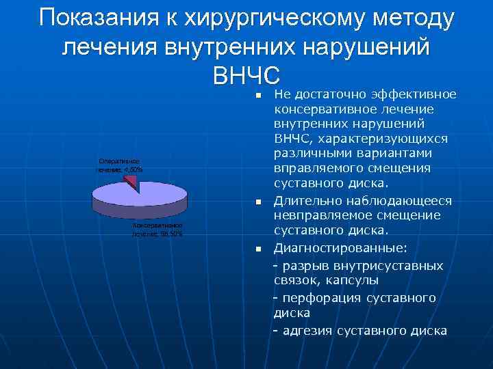 Показания к хирургическому методу лечения внутренних нарушений ВНЧС n n n Не достаточно эффективное