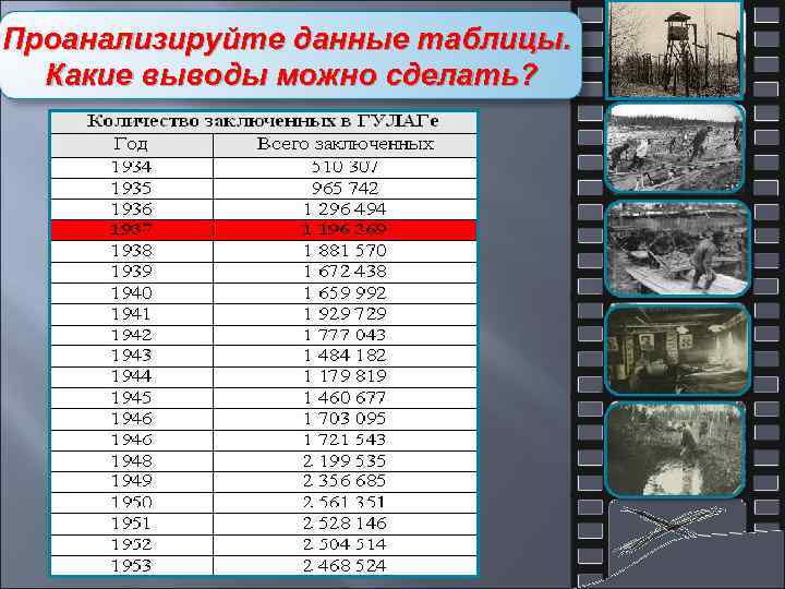 Социальные проблемы первой Проанализируйте данные таблицы. пятилетки Какие выводы можно сделать? 