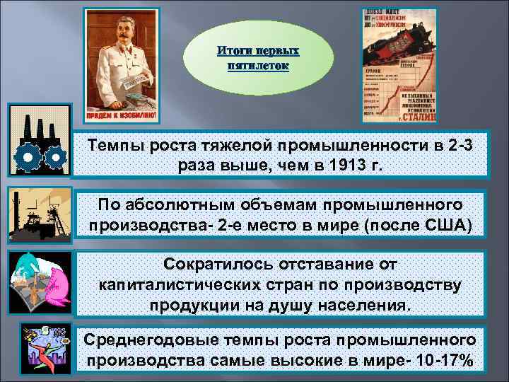 Итоги первых пятилеток Темпы роста тяжелой промышленности в 2 -3 раза выше, чем в